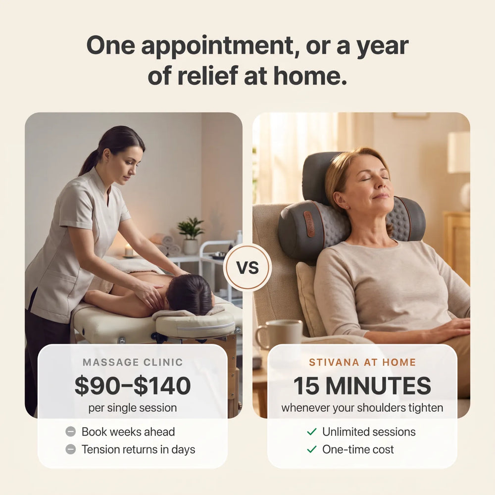 15-20x Cheaper Than Weekly Appointments